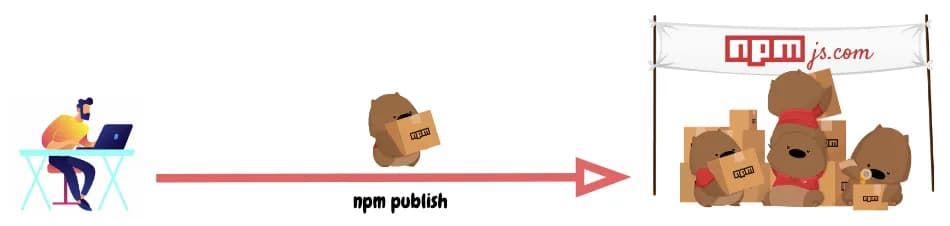 npm publish