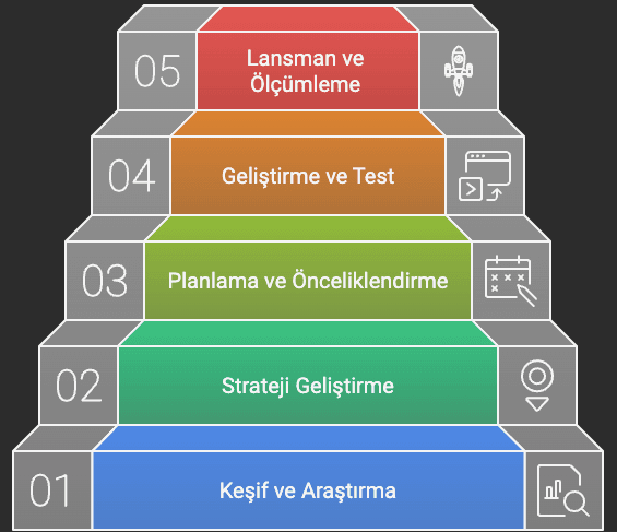 product-management-processes